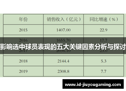 影响选中球员表现的五大关键因素分析与探讨